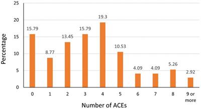 Adverse childhood experiences and dental anxiety among Chinese adults in Hong Kong: a cross-sectional study